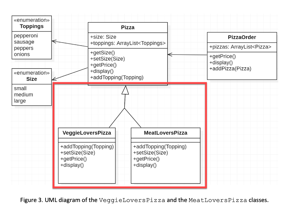 Solved Based on the receipt, devise a class diagram with