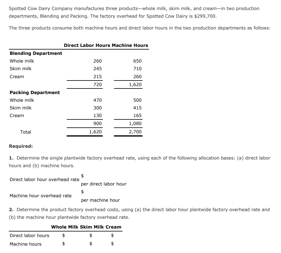 Solved Spotted Cow Dairy Company manufactures three