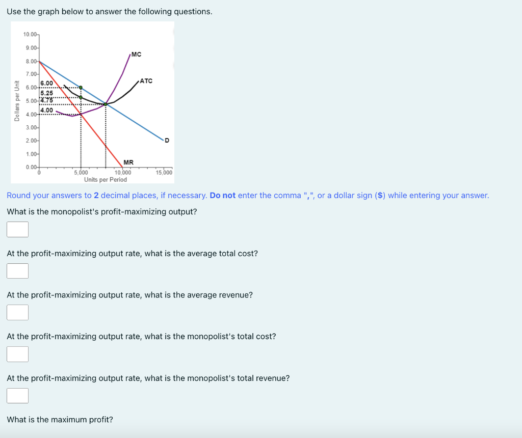 Solved Use the graph below to answer the following | Chegg.com