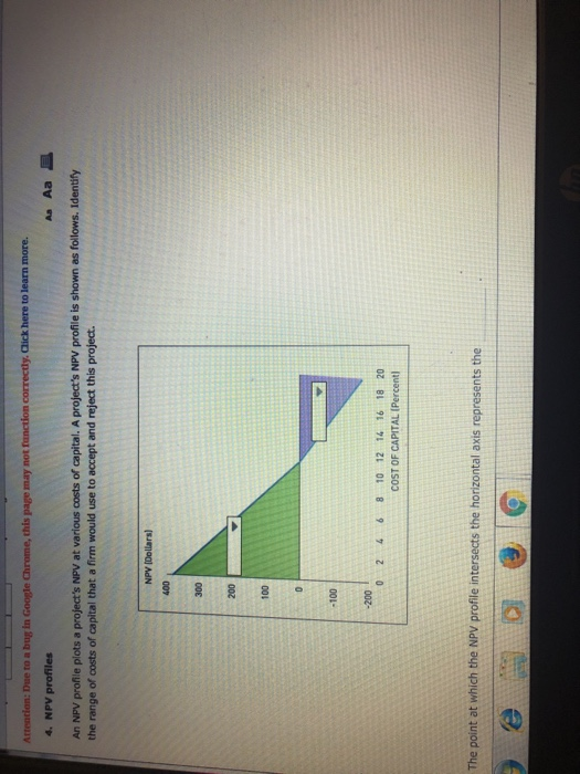 npv profile