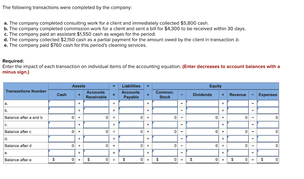 Solved The following transactions were completed by the | Chegg.com