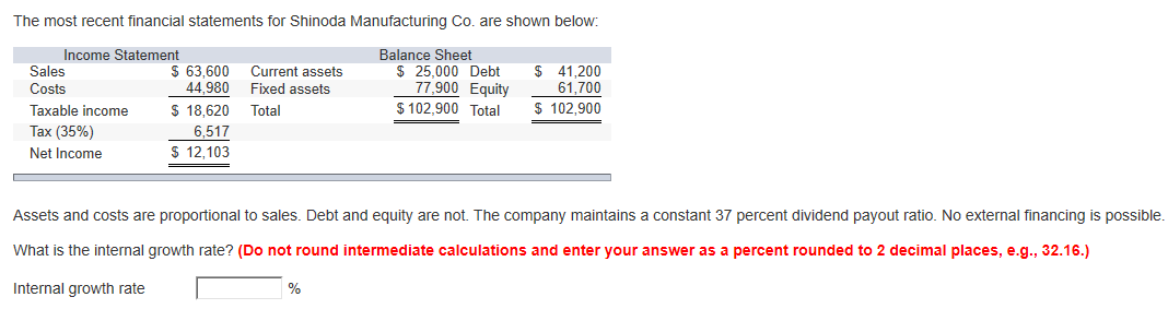 Solved The most recent financial statements for Shinoda | Chegg.com