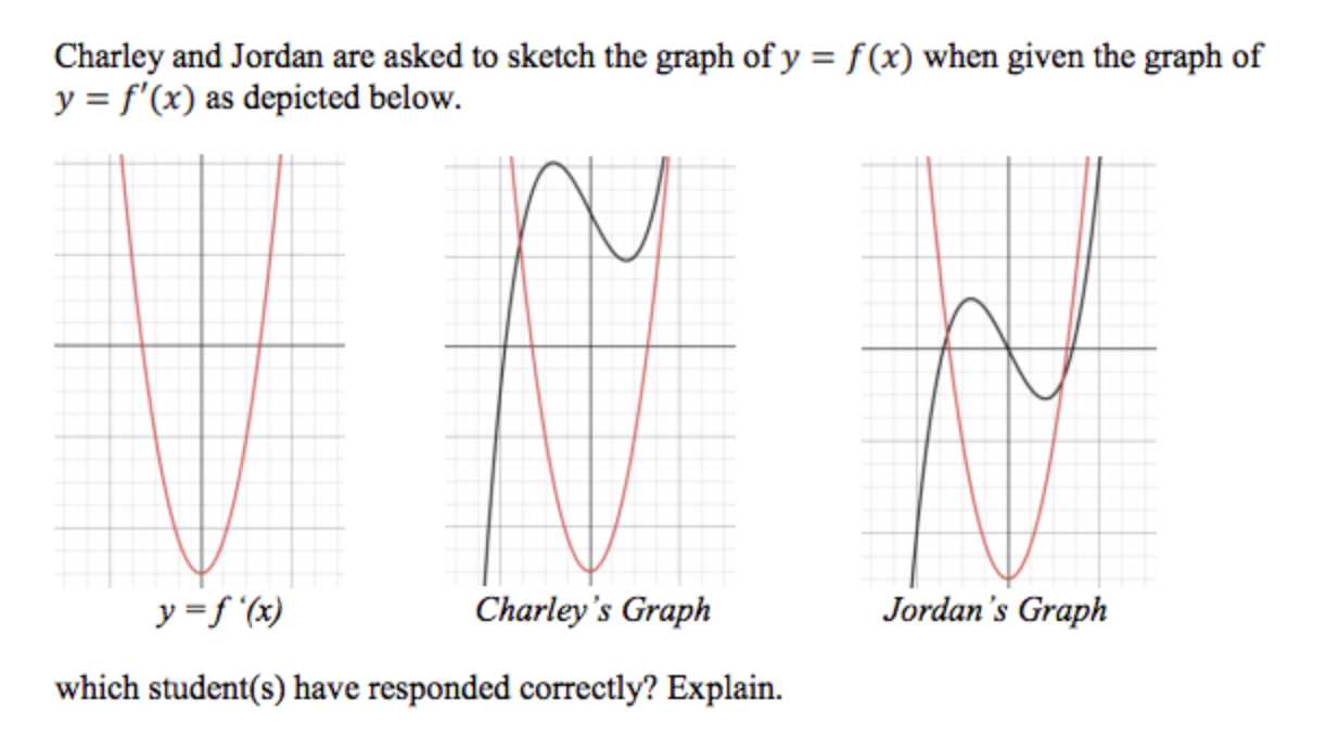 Solved Charley and Jordan are asked to sketch the graph of y | Chegg.com