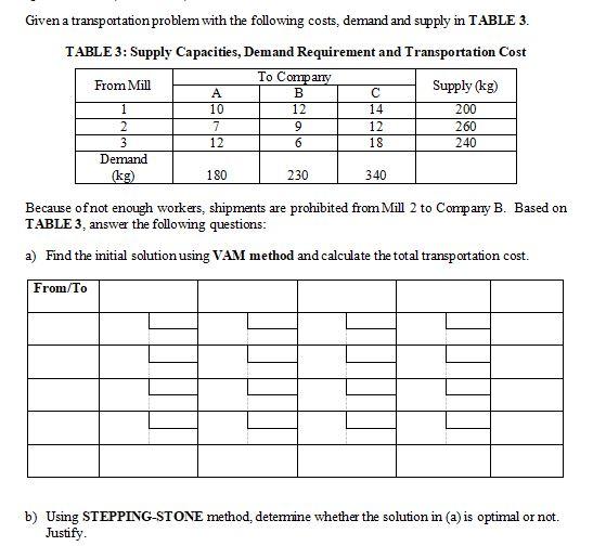 Solved Given a transportation problem with the following | Chegg.com