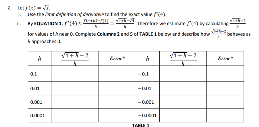 Solved 2 Let F X Vae I Use The Limit Definition Of D Chegg Com