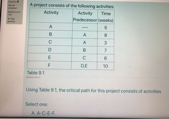 Solved Question 4 A project consists of the following | Chegg.com