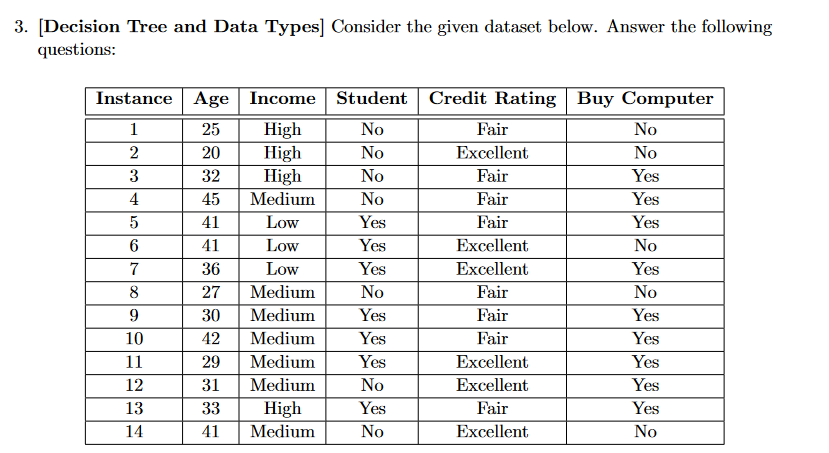Solved [Decision Tree and Data Types] Consider the given | Chegg.com