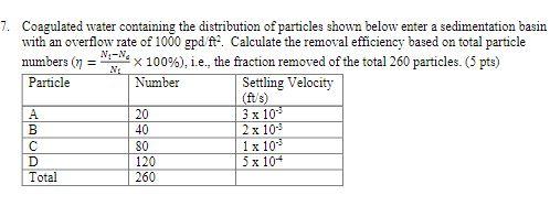 Coagulated water containing the distribution of particles shown below enter a sedimentation basin with an overflow rate of \(