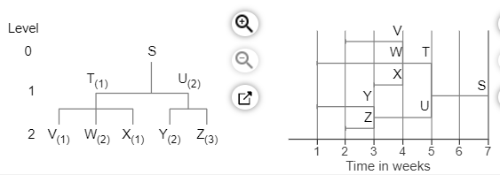 solved-the-demand-for-subassembly-s-is-100-units-in-week-7-chegg