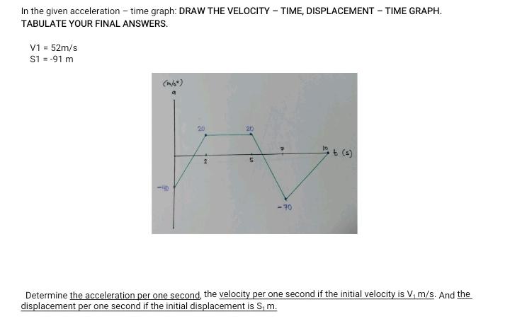 Solved In the given acceleration - time graph: DRAW THE | Chegg.com