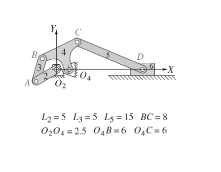 Solved For the 6-bar mechanism shown in the figure, we have | Chegg.com