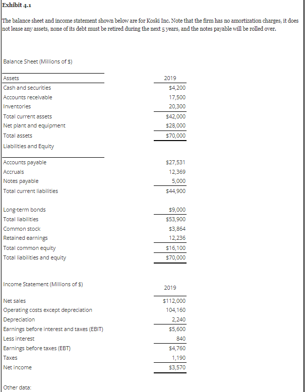 Solved The balance sheet and income statement shown below | Chegg.com