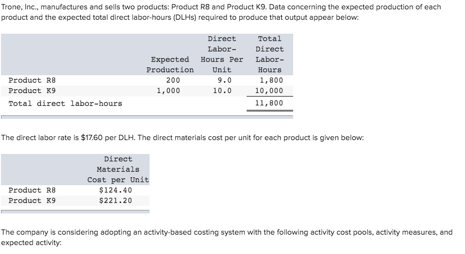 Solved Seldomridge, Inc., manufactures and sells two