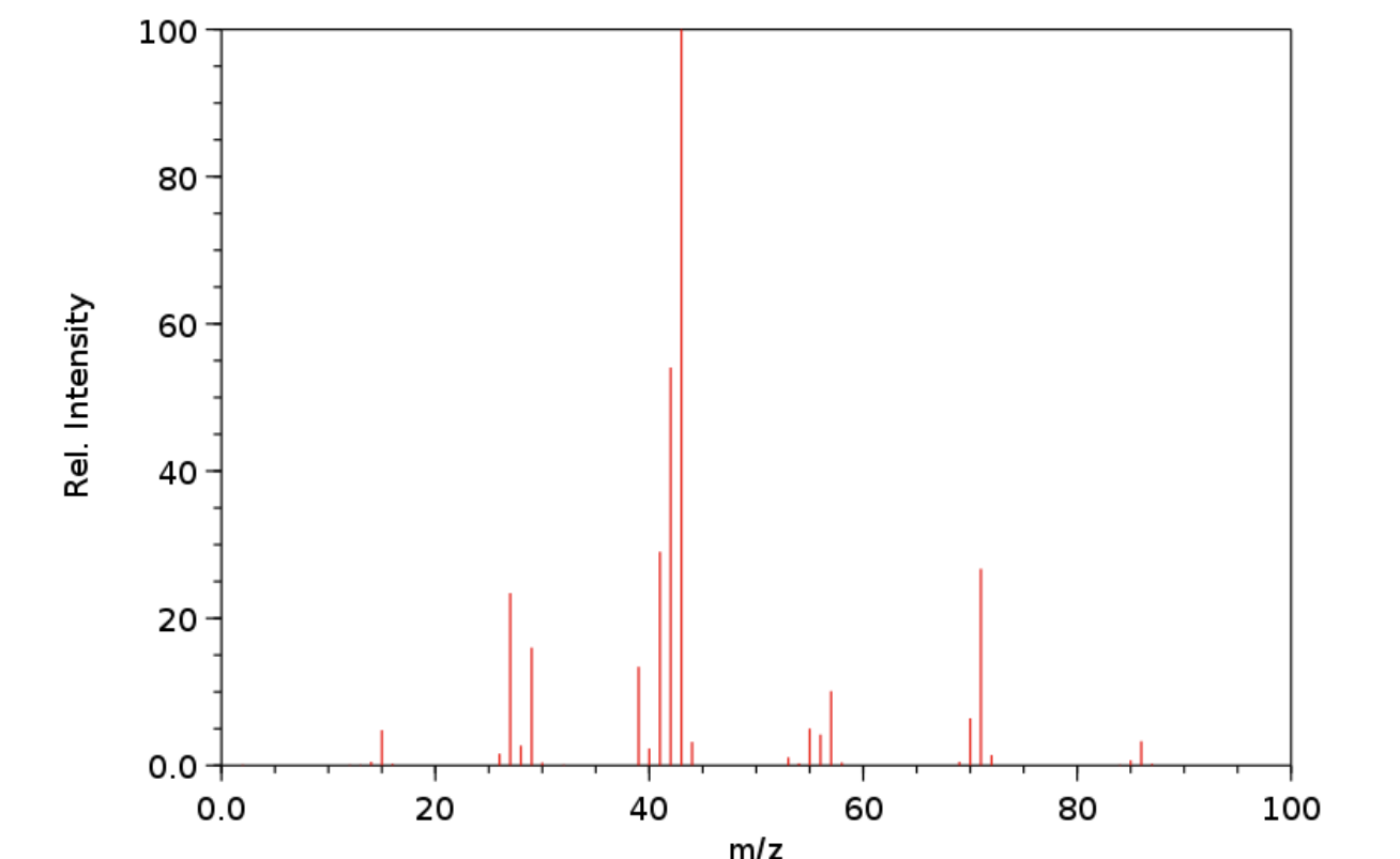 Solved The Mass Spectrum For The Compound 2 Methylpentane Is 0432