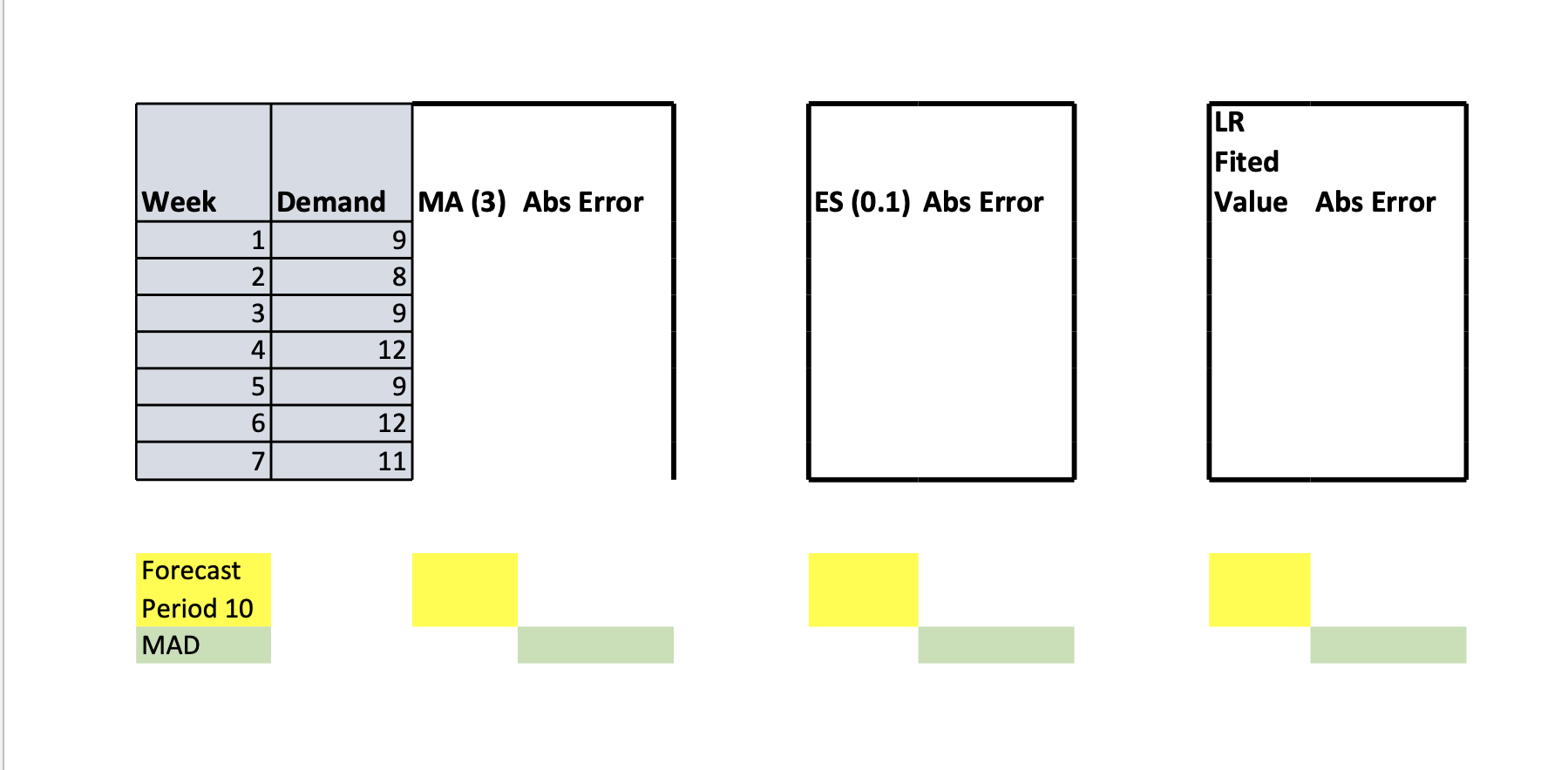 Solved The following table shows the sales of a product over | Chegg.com