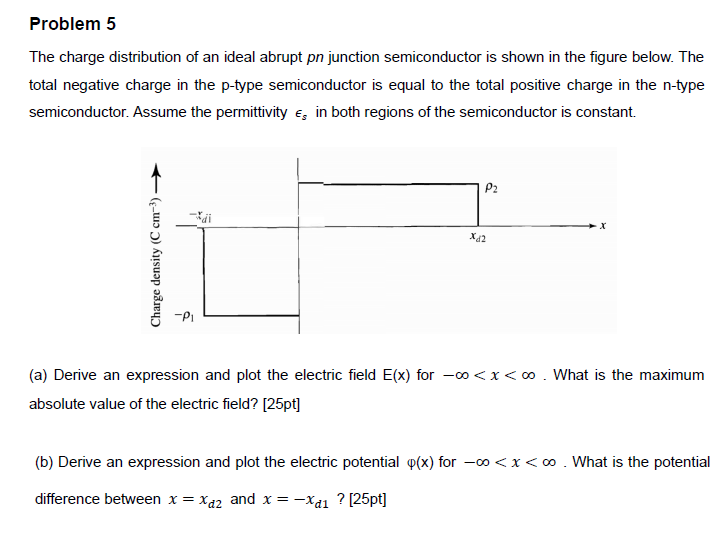 Solved Problem 5 The charge distribution of an ideal abrupt | Chegg.com