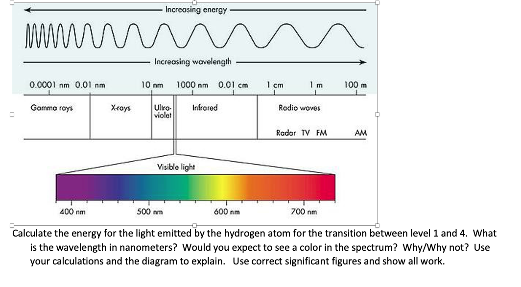 Solved Increasing Energy Wu Wavelength 0.0001 Nm 