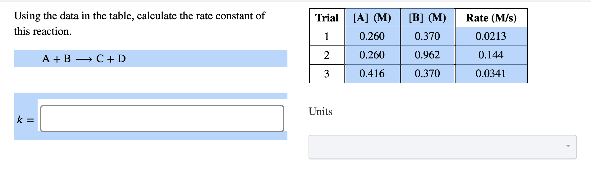 Solved Using the data in the table, calculate the rate | Chegg.com