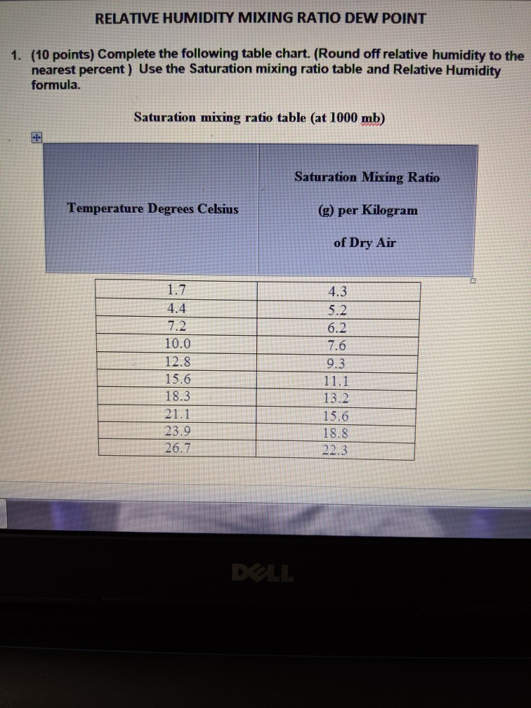 Solved RELATIVE HUMIDITY MIXING RATIO DEW POINT 1 10 Chegg