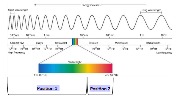 Solved Exercise: Understanding the differences in how energy | Chegg.com