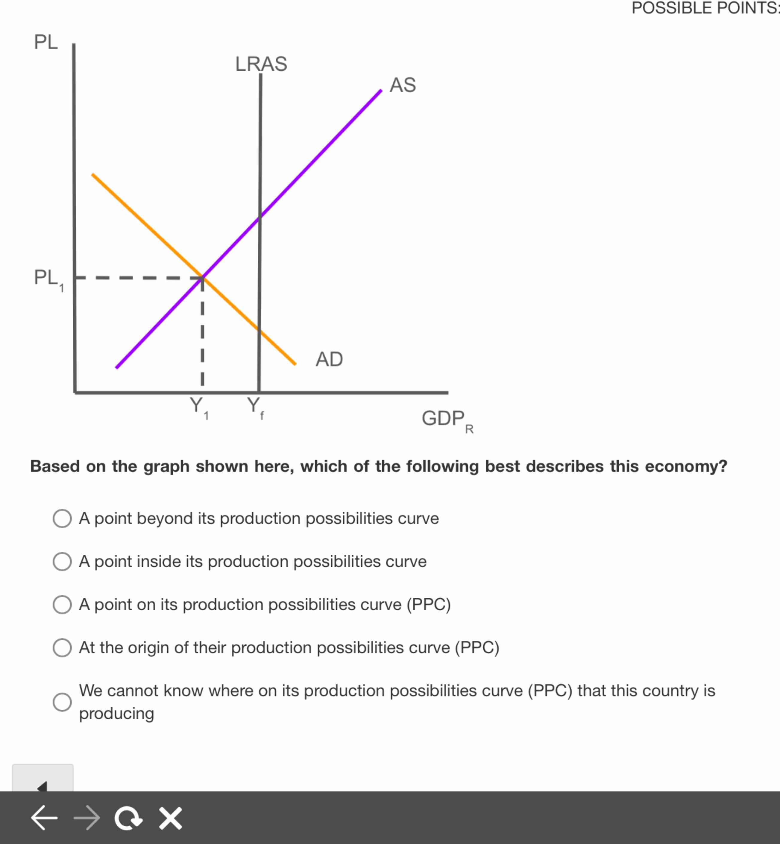 Solved Based on the graph shown here, which of the following | Chegg.com