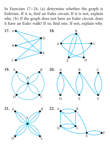 Solved In Exercises 17–24, (a) Determine Whether The Graph | Chegg.com