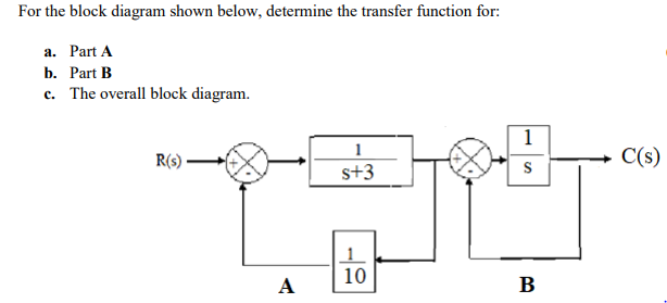 Solved For The Block Diagram Shown Below, Determine The | Chegg.com