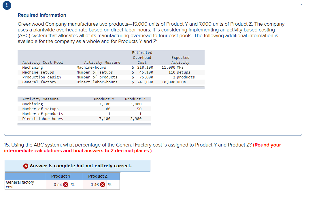 Solved ! Required information Greenwood Company manufactures