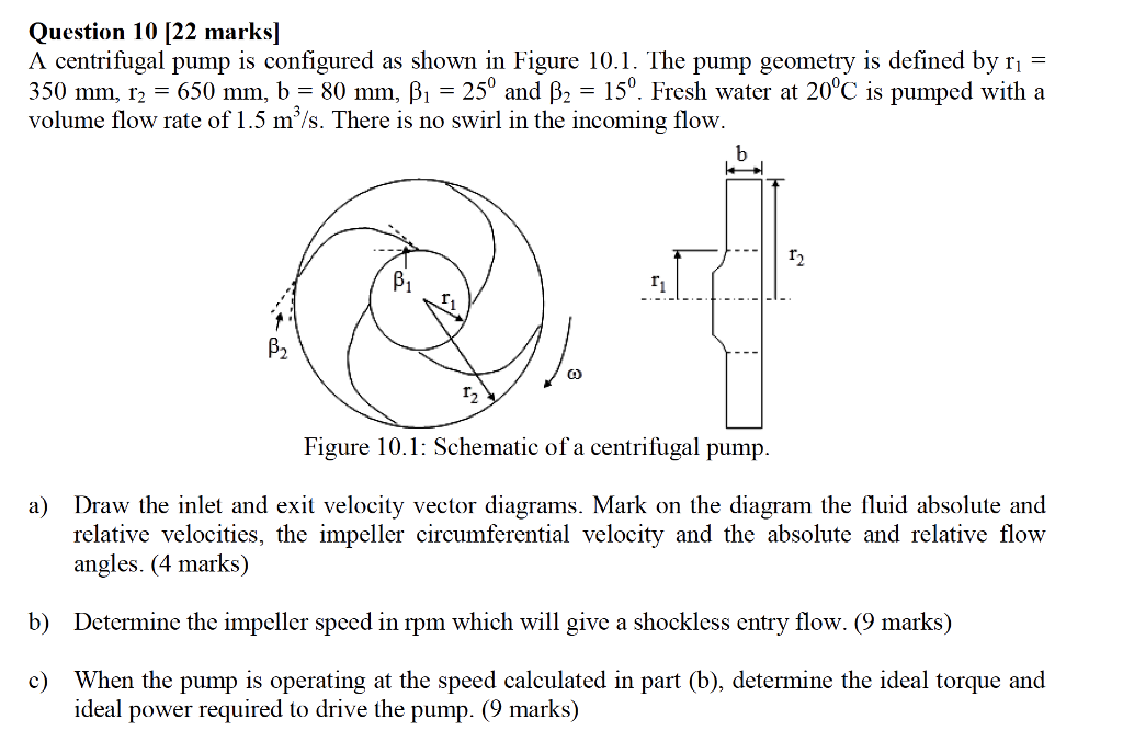 Centrifugal Pump Velocity Triangle