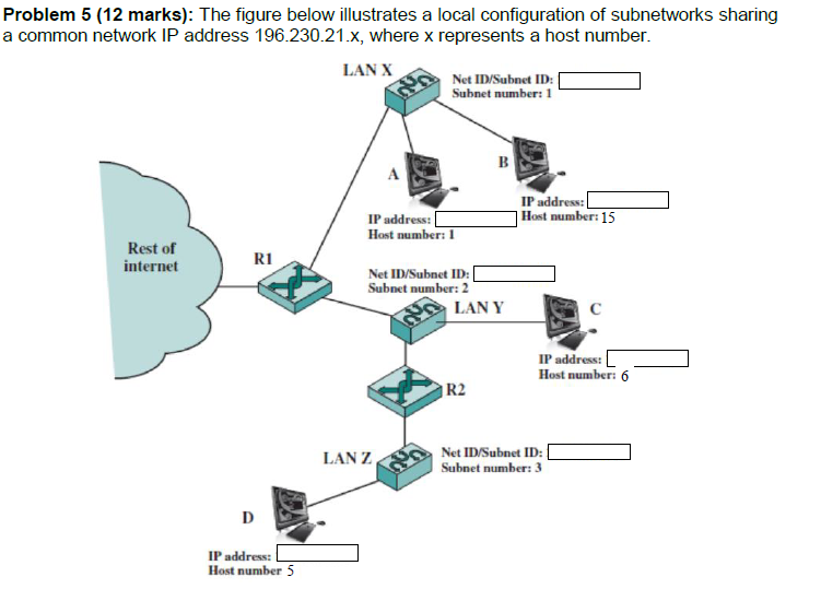 Solved The figure below illustrates a local configuration | Chegg.com