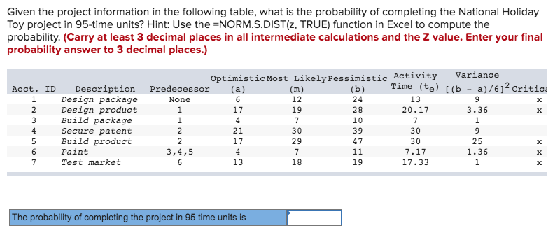 Solved Given the project information in the following table, | Chegg.com