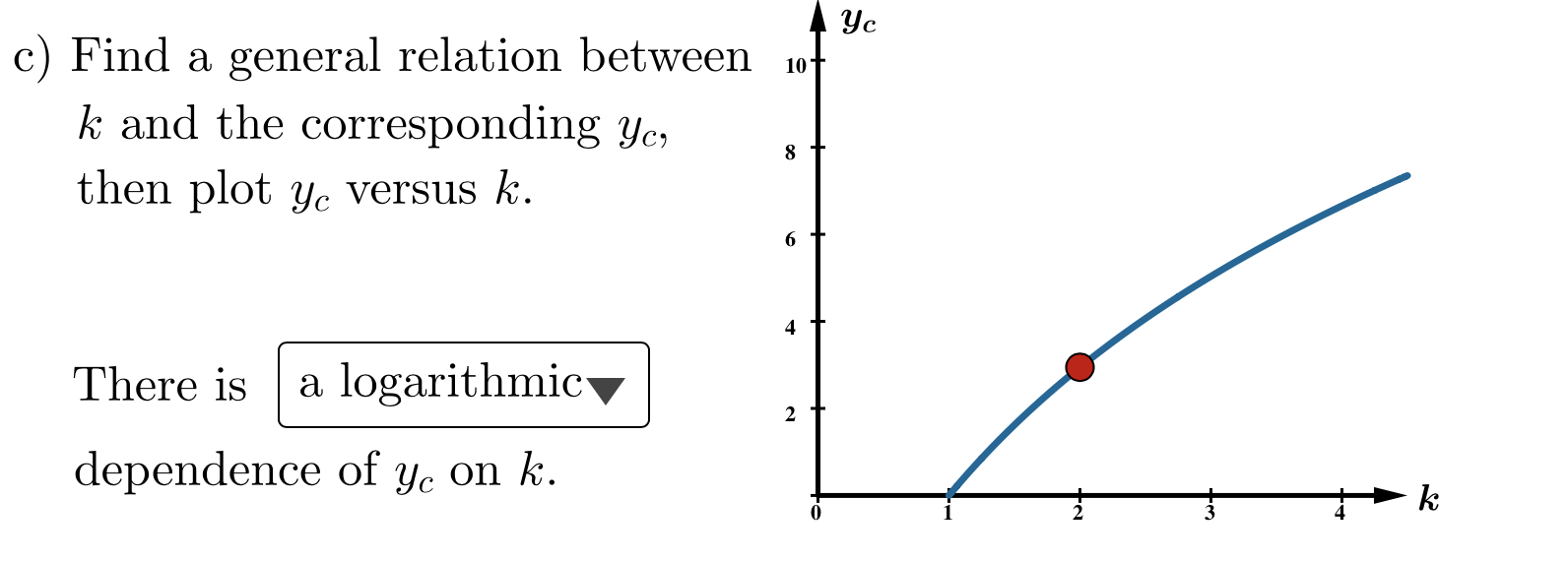 Solved Suppose that a certain population satisfies the | Chegg.com