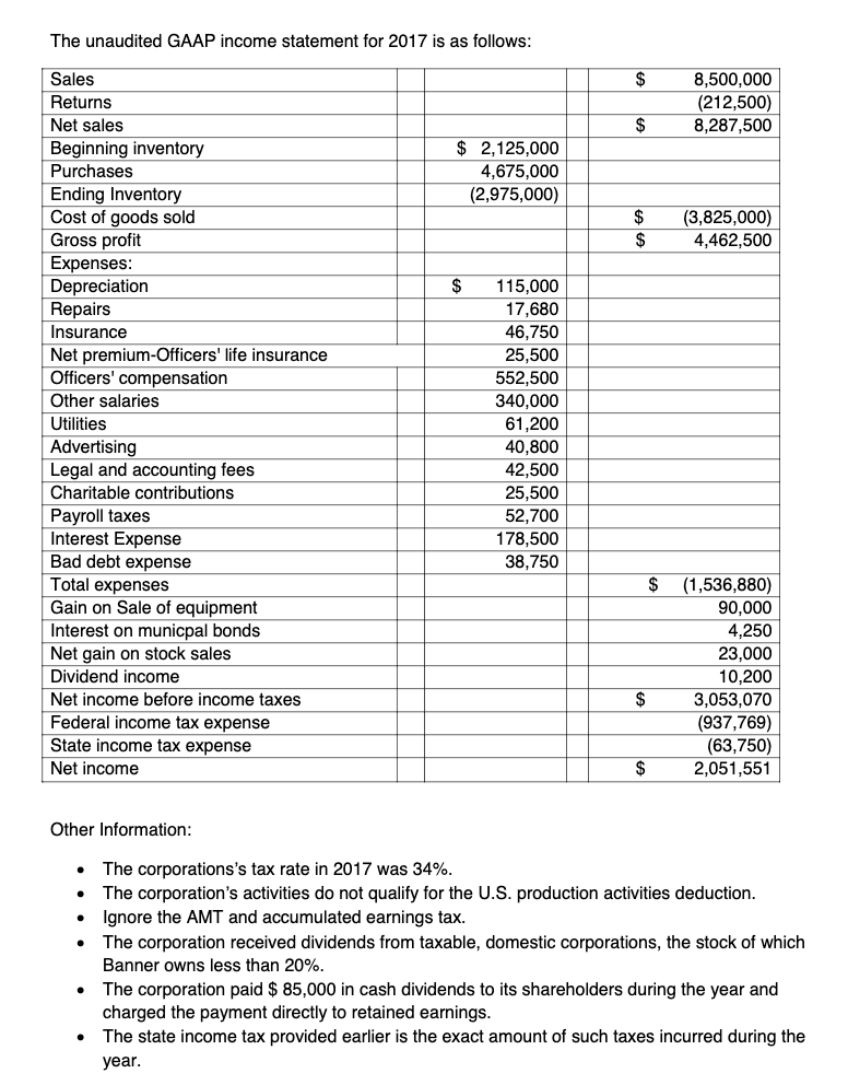 Solved C Corporation Tax Return Banner, Inc. (a C | Chegg.com