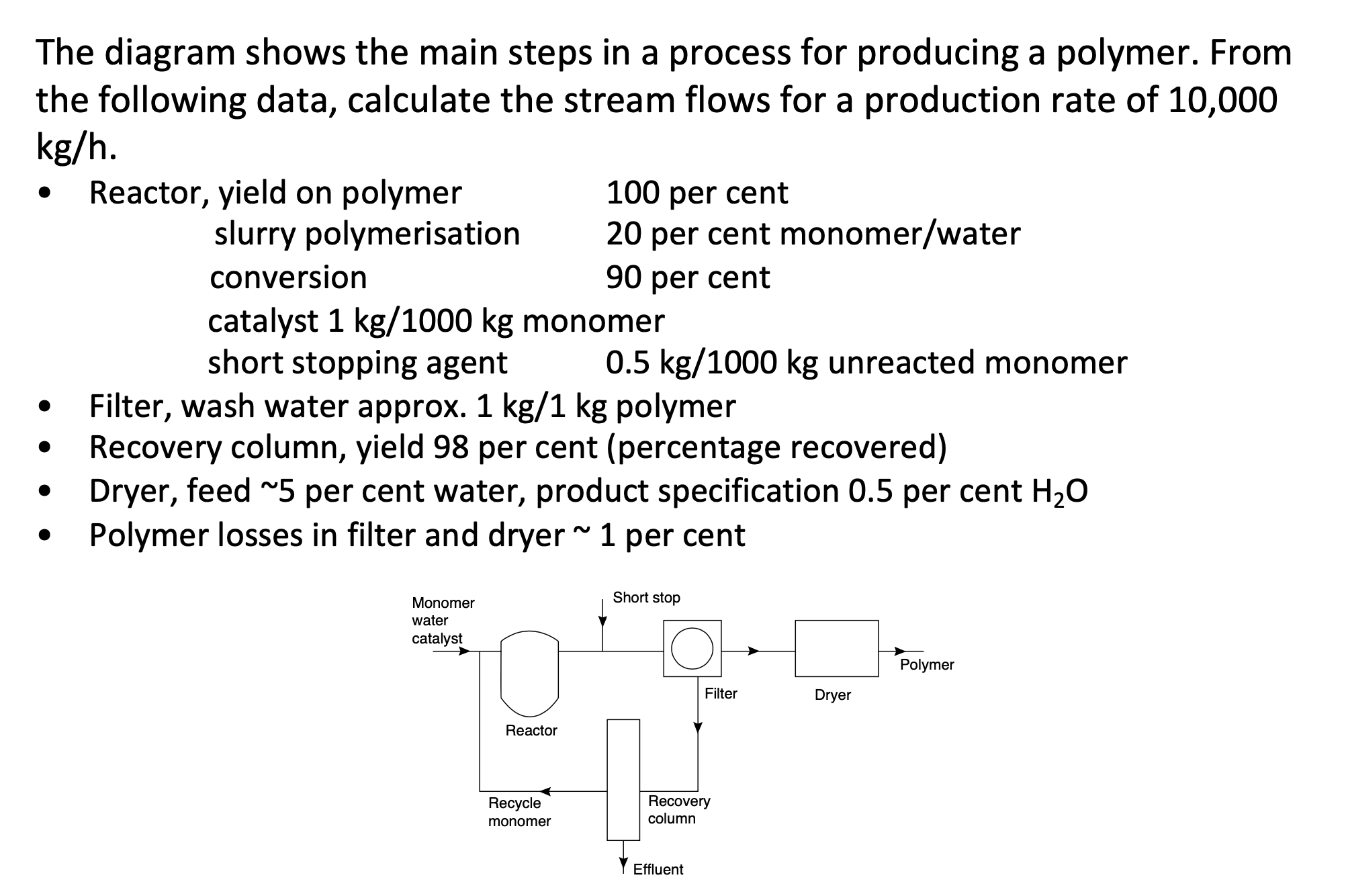 Solved The diagram shows the main steps in a process for | Chegg.com