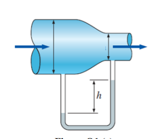 Solved Water flows through a horizontal pipe at a rate of 5 | Chegg.com