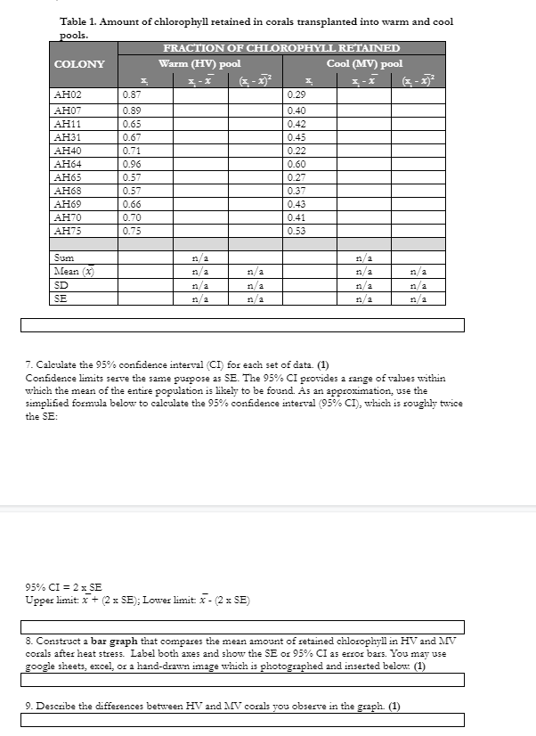 Solved Table 1. Amount of chlorophyll retained in corals | Chegg.com