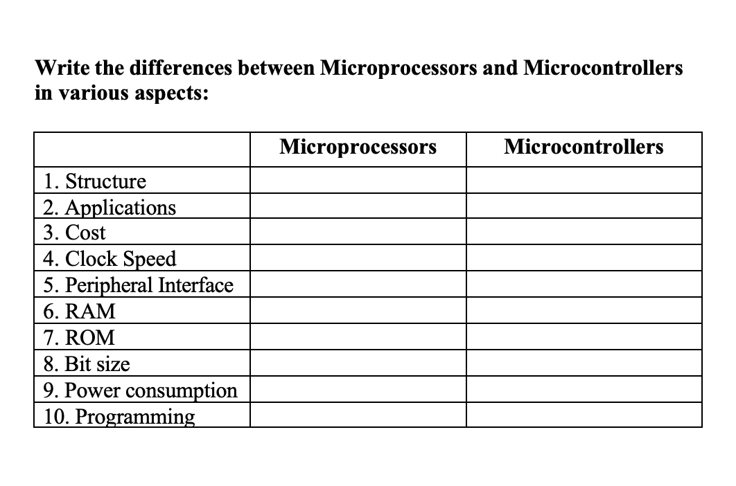 Solved Write the differences between Microprocessors and | Chegg.com