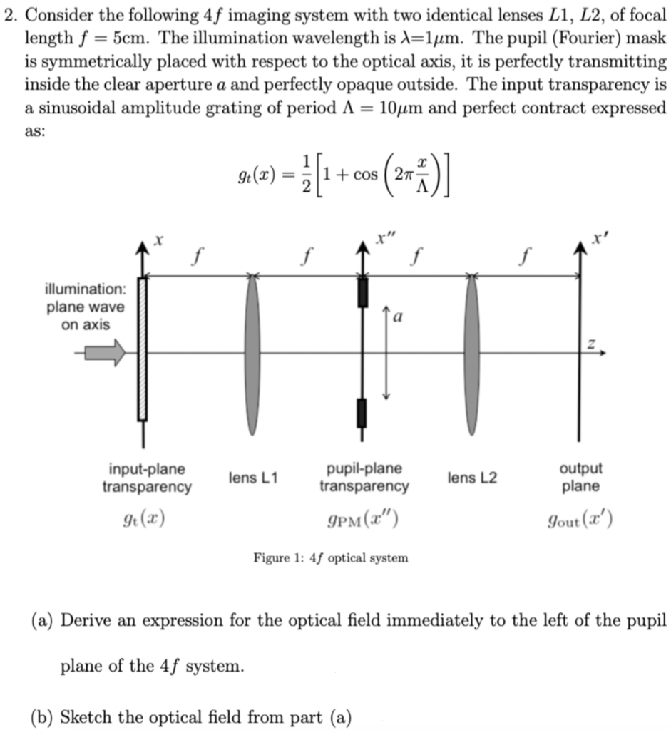 Solved 2. Consider The Following 4f Imaging System With Two | Chegg.com