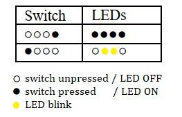 A microcontroller system consists of two types of | Chegg.com