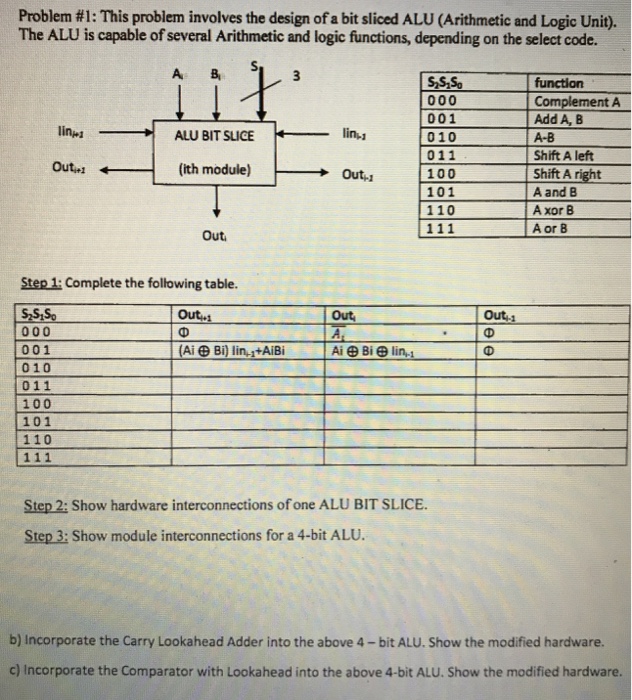 Solved Problem #1: This problem involves the design ofa bit | Chegg.com