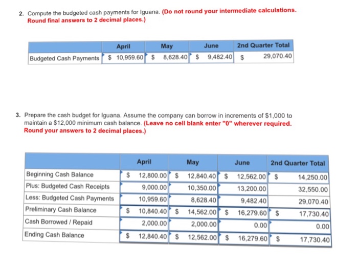 Solved I can't figure out the beginning cash balance or the | Chegg.com