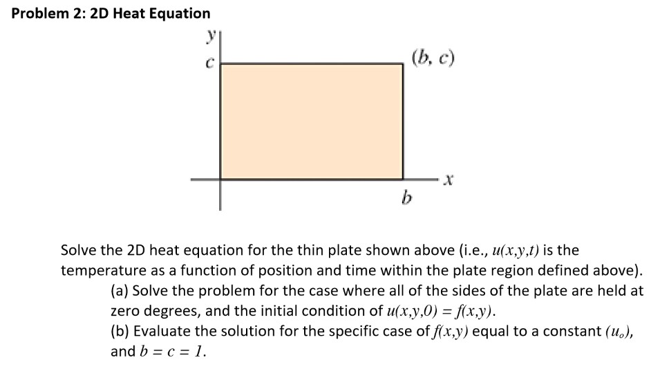 Solved Problem 2: 2D Heat Equation Solve the 2D heat | Chegg.com