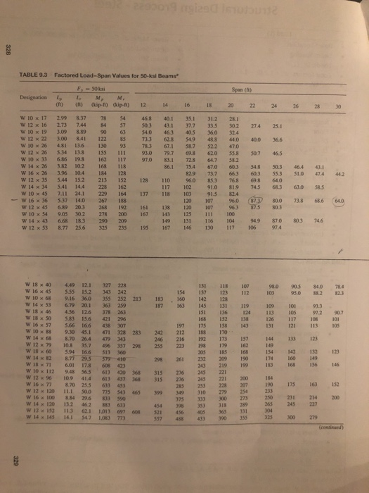 Solved calculate the following for design beam 1 given the | Chegg.com