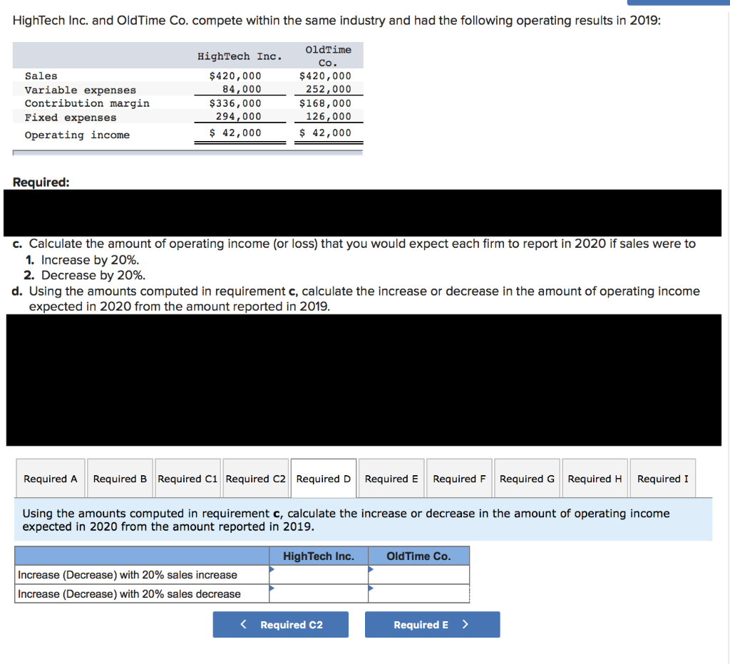 Solved HighTech Inc. and OldTime Co. compete within the same