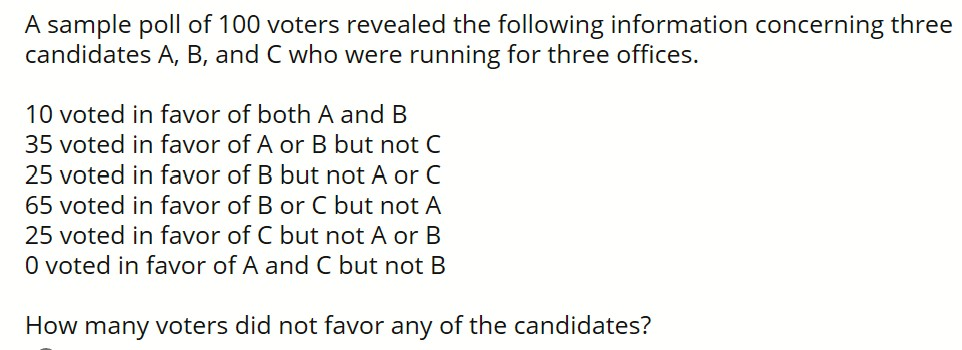 Solved A Sample Poll Of 100 Voters Revealed The Following | Chegg.com