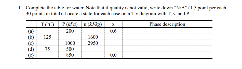 Solved 1. Complete the table for water. Note that if quality | Chegg.com