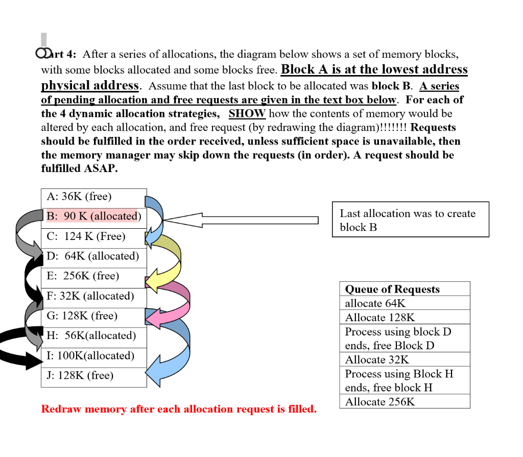 (Solved) : Rt 4 Series Allocations Diagram Shows Set Memory Blocks ...