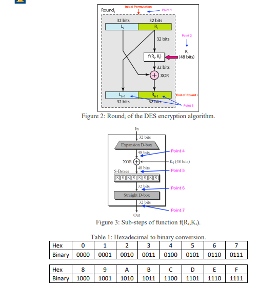 Solved Plaintext: Use the hexadecimal number | Chegg.com