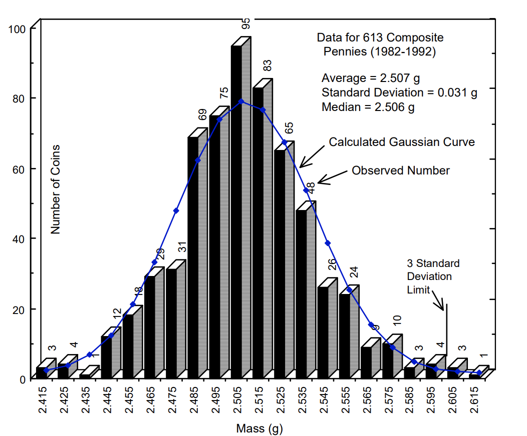 solved-i-m-having-trouble-creating-a-graph-on-excel-or-if-chegg