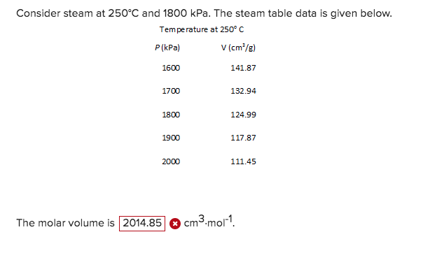 Solved The Characteristic Properties Of Steam Are Given In Chegg Com